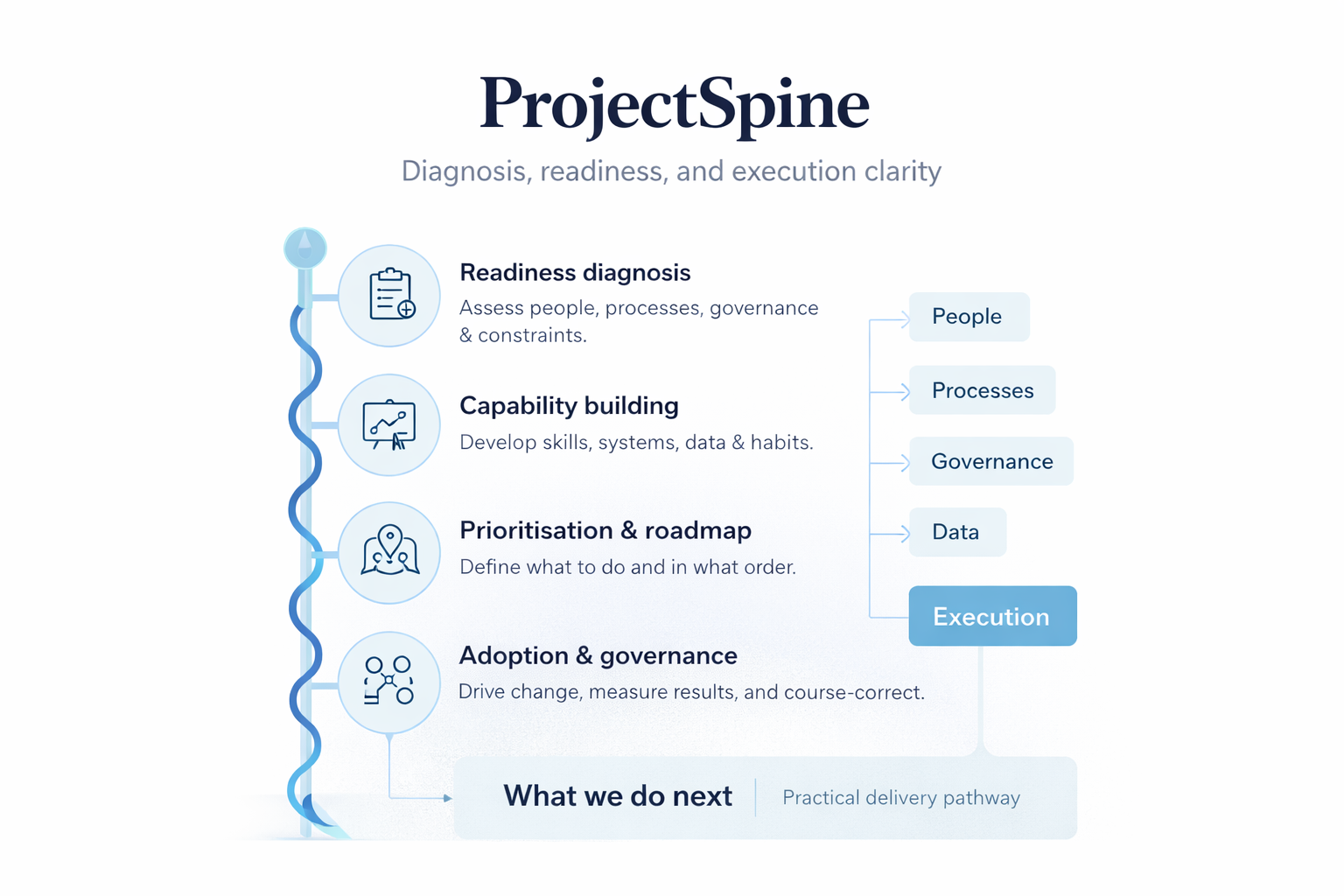 ProjectSpine framework diagram